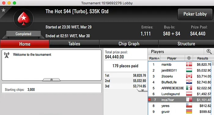 Carlos "Tacuara" Branco Vence The Big  (.738) & Mais 102