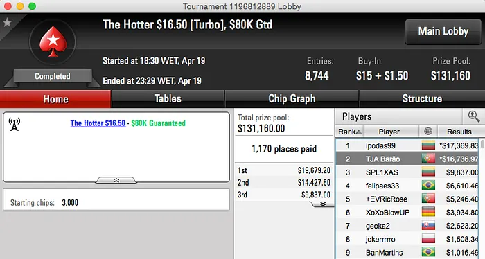 Rui "RuiNF" Ferreira Vence The Sunday Major (k) & Mais 102