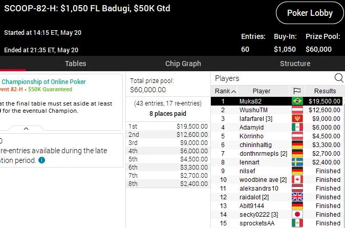 PokerStars SCOOP 2020