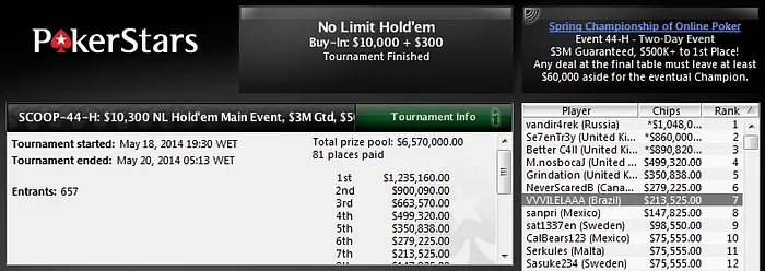 Main Event SCOOP High