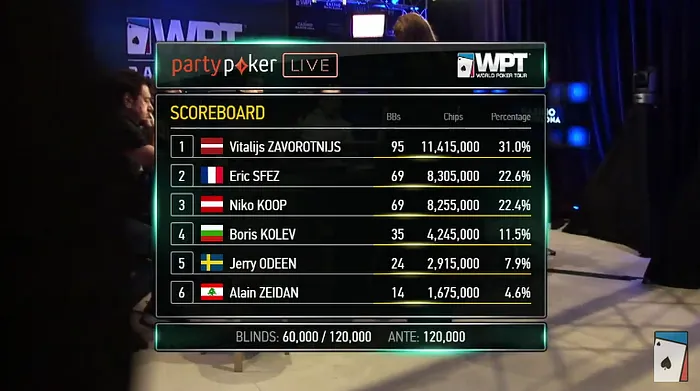 Assiste à Transmissão da Mesa Final do WPT Barcelona [Live Stream] 101