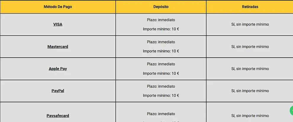 Pagos y Retiros degun MEGA CASINO