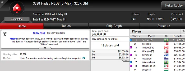 Forras Online: Bernardo Dias Crava Friday NLO8 (11K) & Mais 101