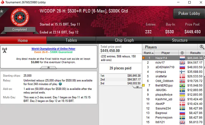 pokerstars-wcoop