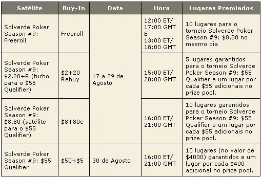PokerStars Solverde PokerSeason 2009 – Satélites Para Etapa #9 101