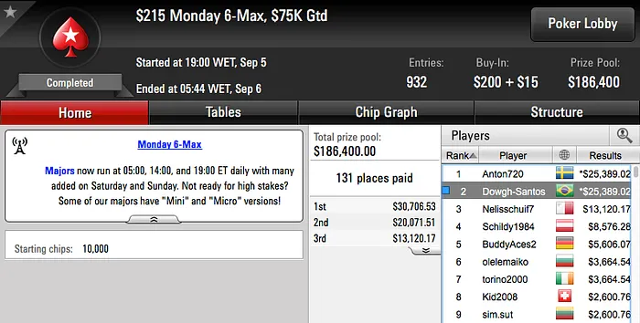 Dowgh-Santos (k) e gremistaAK (.9k) em Destaque na Reta de Segunda 101