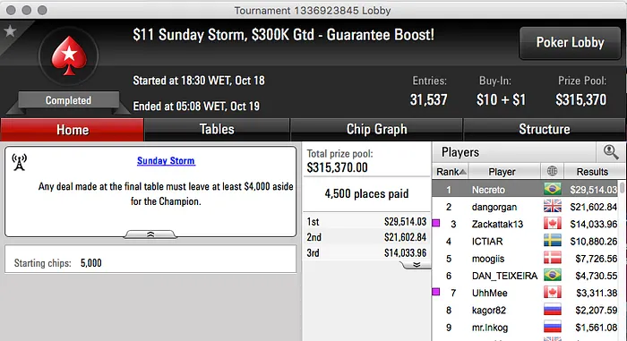 Rafael "heatbr" Watanabe Crava 5 Sunday 2nd Chance (.208) & Mais 103