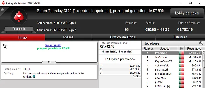 Super Tuesday para Fmbdrking, Juanchito007 e Ferreira SnG 101