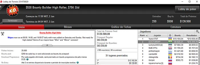 PokerStars: DOCTORSFF e tom6969222 Brilham nos Torneios Bounty Builder 101