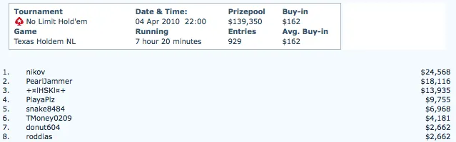 Michel Dattani em 3º no 9 5,000 Garantidos e Mais... 103