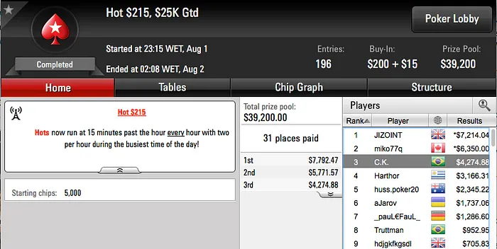 DFD1990, Gustavo Kamei e jeancalvi81 brilham na Reta de Segunda & Mais 107