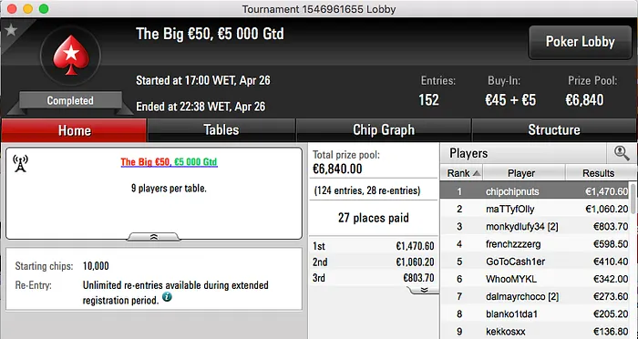 Migalha Também É Pão: Alçada Lidera Resultados Online 102