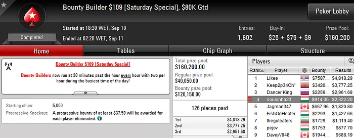 Pedro Marques, Sousinha, Inca7bar e José Quintas Amealham Prémios Online 102