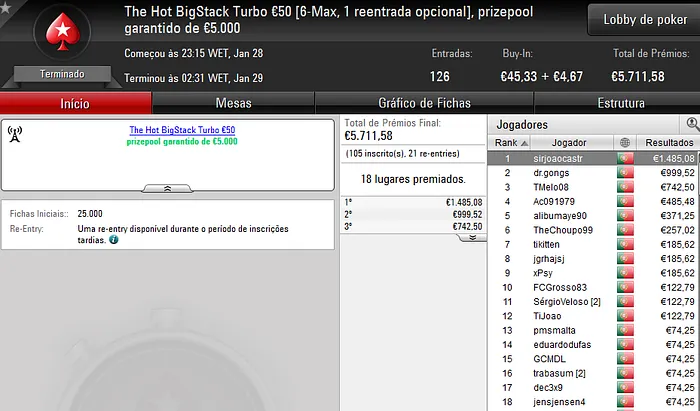 sirjoaocastr e dimadera92 Faturam na Sessão de Sábado 101