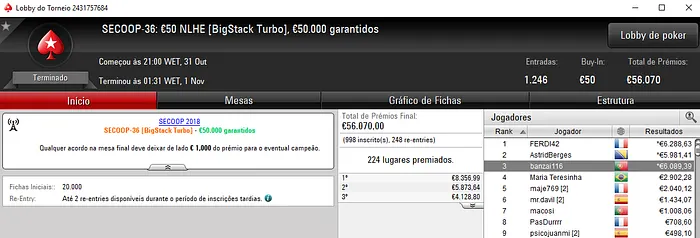 HorceRacing Conquista Ouro no SECOOP; banzai116 com Maior Prémio 102