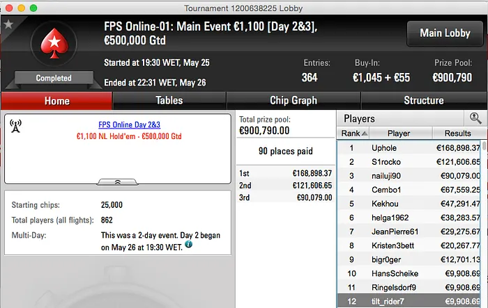 Miguel Silva Continua a Faturar (€9,908) & Mais 101