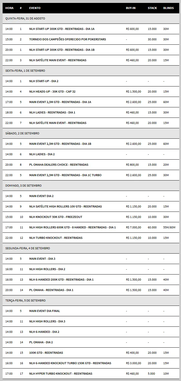 100ª Edição do BSOP Começa hoje na Foz do Iguaçu 101