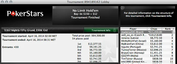 Thiago Camilo Vence The Big 2 & madeira 300 Vence 2 Nightly 102