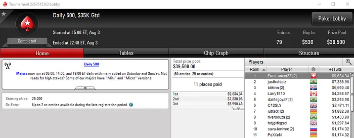 Michel Dattani Conquista Daily 500 da PokerStars e Recebeu ,634 101