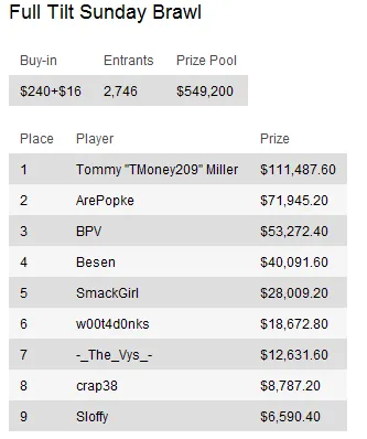 Sunday Briefing: Liv Boeree supera James "mig.com" Mackey no PokerStars Sunday Warm-Up 107