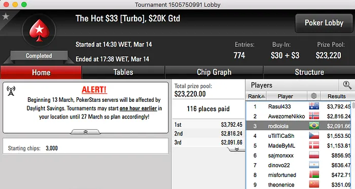 F1oba,FlipMaster08, Xuliipa e Ariel Bahia Entre os Vencedores 110