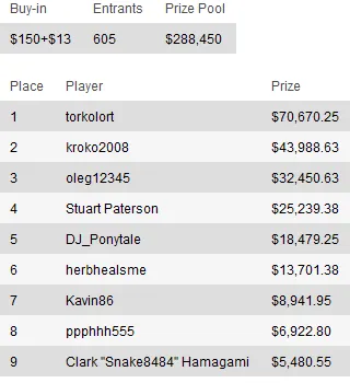 Sunday Briefing: "Zareta" leva maior prémio de domingo 110