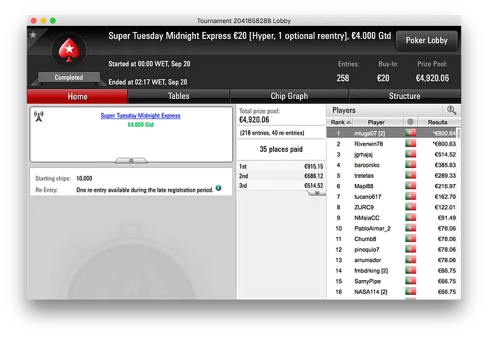 Oito Prémios de Quatro Dígitos na Super Terça-feira da PokerStars.pt 134