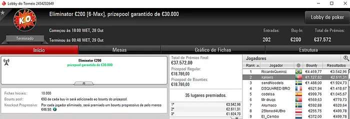 callme21t e Shutter22 Conquistam Sunday High Roller €250 & Mais 102
