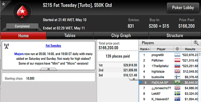 Brasil Crava Quinto Título no SCOOP 2016 & Mais 110