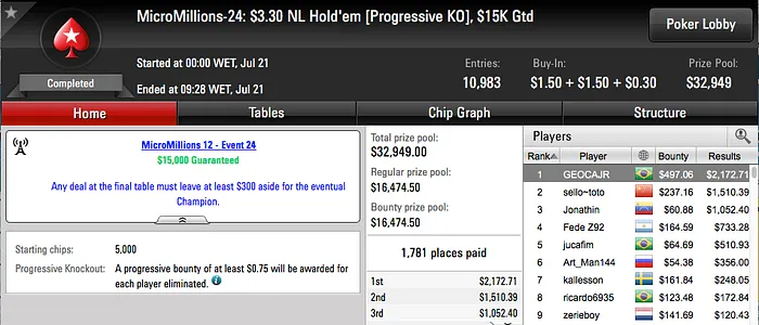 fifilo9 e GEOCARJR Cravaram no MicroMillions 12 do PokerStars 102