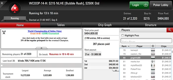 pm_marke com Melhor Resultado do Dia no WCOOP; Xungazz em Dia 2 102