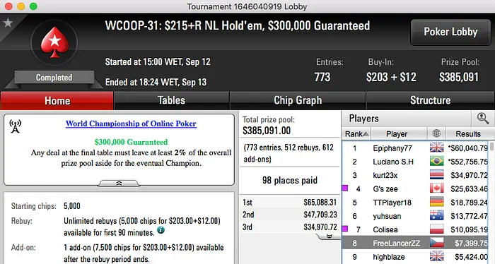 WCOOP '16: Dattani 8º no Evento #31 (.3k); Naza e Zagazaur no Dia 2 do Super Tuesday 101