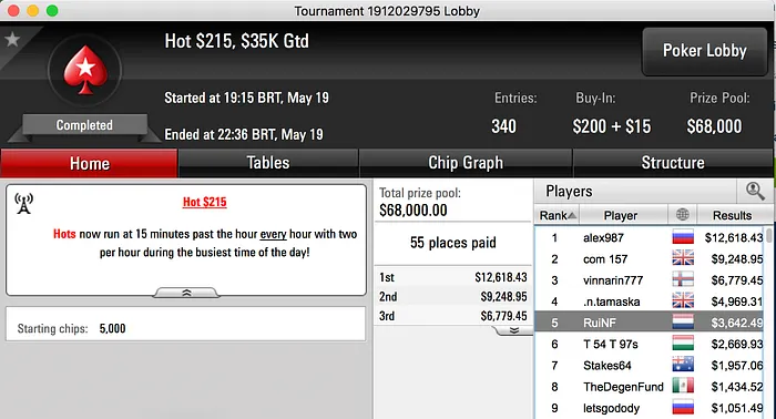 RuiNF e Zagazaur Brilham na PokerStars & Partypoker 101