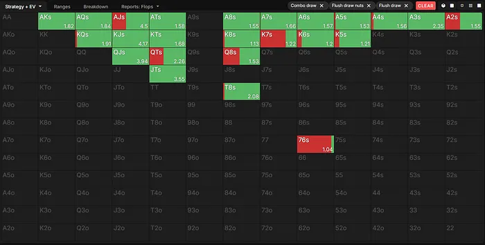 Flush draws on the turn in HJ range