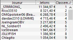MTT Online : Overlay massif dans le 100.000€ GTD de PartyPoker.fr 107