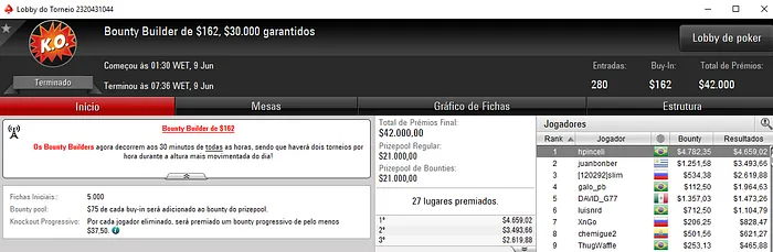 Forras Online: hpinceli Crava Bounty Builder 2 no PokerStars & Mais 101