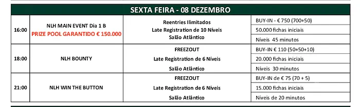 Gil Lobo na Frente do Dia 1A do Main Event da Solverde Poker Season 101