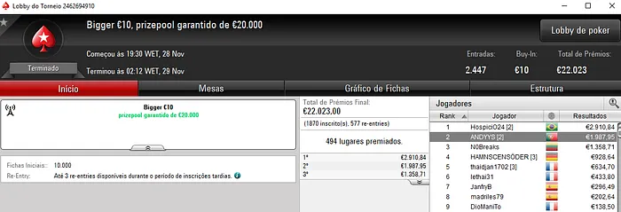 PokerStars.FRESPT: ANDYYS e NunoRito77 com os Maiores Prémios de Quarta 101
