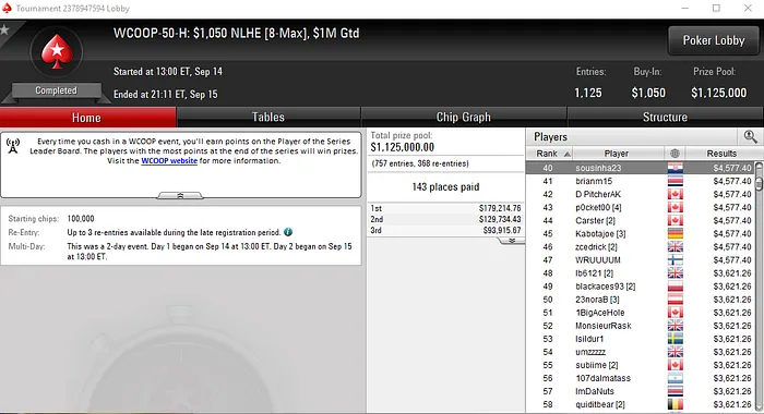 Pedro Marques Oitavo no WCOOP #55-Medium (,605) & Mais Resultados 102