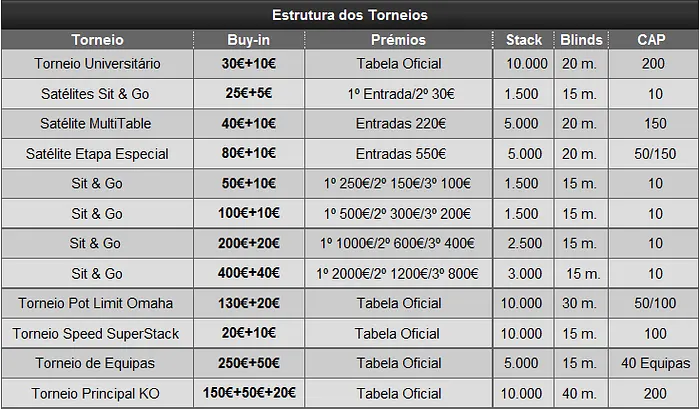 KnockOut Figueira Poker Tour 2011 101