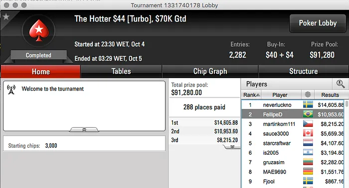 Armando "Zareta" Sbrissa Crava Sunday Kickoff & LiMa171 e MariahC no Pódio do Bigger 9 107