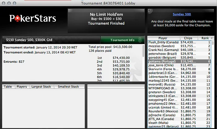 Portugueses Destruíram nas Mesas da PokerStars (+0,000) 105