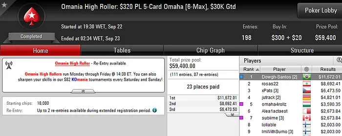 BundAA, Marcelo v121 e Dowgh_Santos Faturam Pesado no PokerStars 103