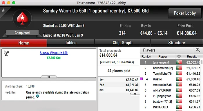 mpcnogPS.PT, Makukula16 e jensjensen4 no Pódio de Domingo 102