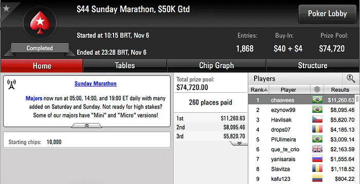 FellipeD, Pardal77 e Jbittar Brilharam na reta de Domingo 110