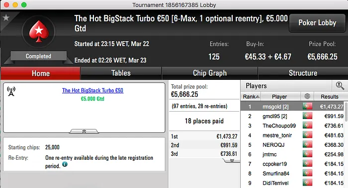 Ricardo "rmsgold" Pereirinha Venceu Hot BigStack e Bounty Builder €30; Branco o Big €100 102