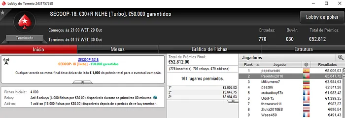 SECOOP 2018: hOlOcOnTo Vence Evento #14 e Recebe €16,448 de Prémio 103