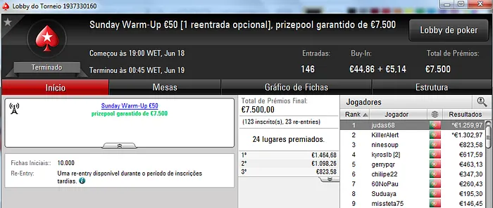 Rui "obisgas" Gabriel, judas68, KillerAlert e js7395 Maiores Vencedores de Domingo 103