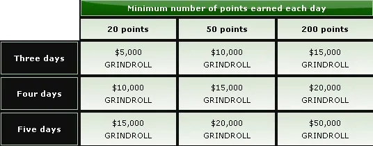 The Grind – 0,000 em Freerolls Semanais na Party Poker! 101