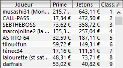 MTT Online : Devilmat49 ship la Fièvre sur Winamax.fr 105